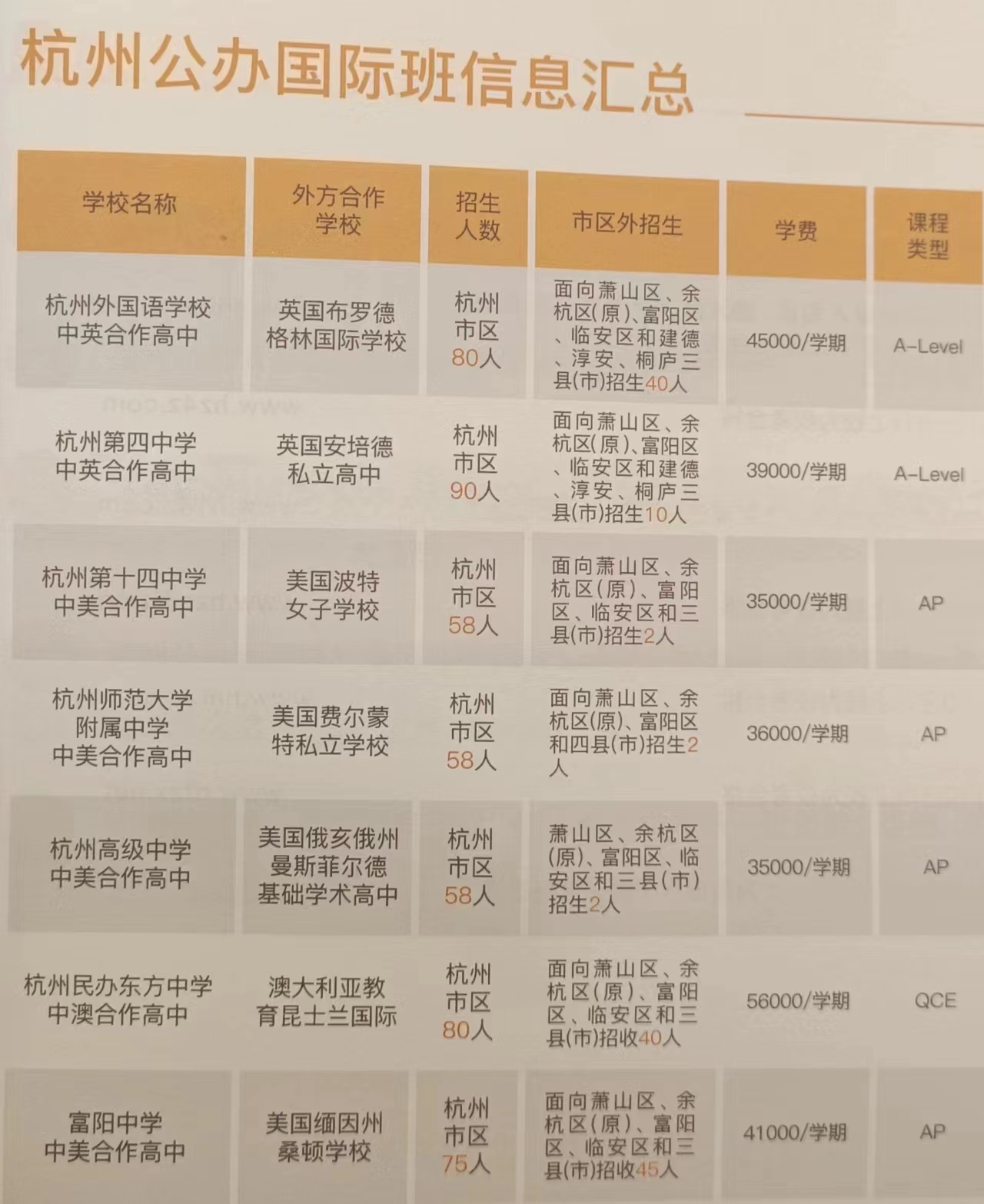 杭州国际高中学校汇总